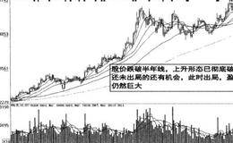 预期目标位收益调整的分析解读