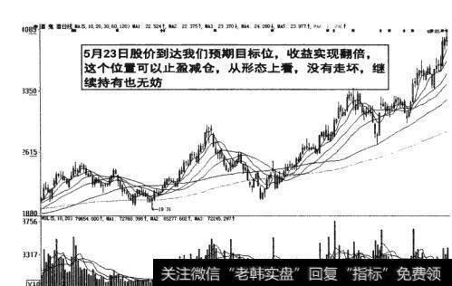 图3-17  在预期目标位止盈减仓