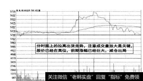 图3-19注意<a href='/cgzqff/272853.html'>成交量放大</a>是关键