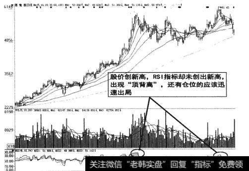 图3-21<a href='/scdx/255493.html'>股价创新高</a>，仓位应该迅速出局