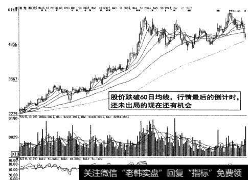 图3-21 行情最后的倒计时，还未出局的还有机会