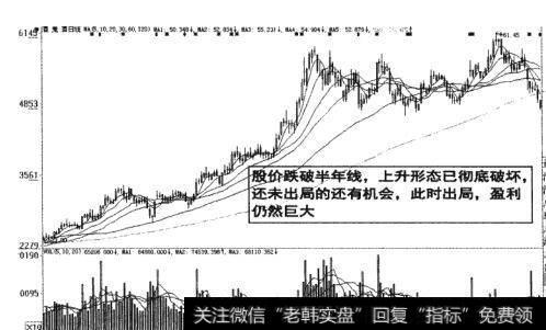 图3-22  股价跌破半年线，上升形态已经彻底破坏