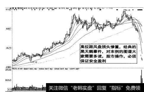 图3-23高位跟风盘损失惨重经典的黑天鹅事件