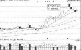 星星科技<em>企业资产重组</em>擒杀涨停