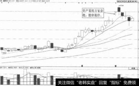 星星科技（300256）日K线图