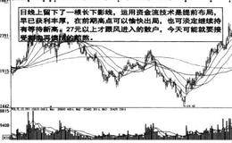 资金流<em>价量理论</em>的分析表述