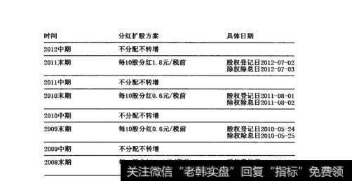 图4-4 分红扩股