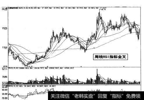 图4-15周线RSI指标金叉