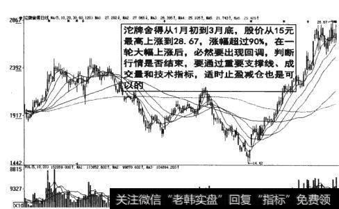 图4-16适时止盈减仓