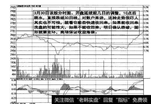 图4-17离场保证收益落袋