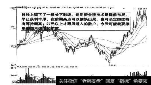 图4-18 跟风进入接受散户