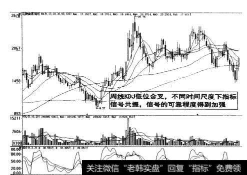 图4-12 周线KDJ低位金叉