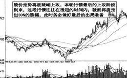 长线庄家运作价量分析解读