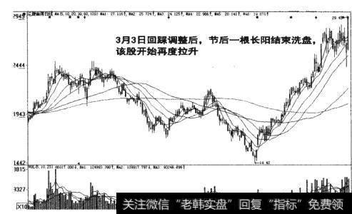 图4-20 节后一根长阳结束洗盘