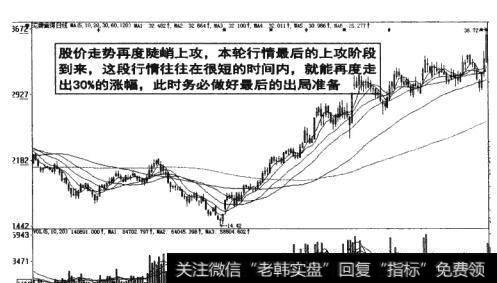 图4-21 股价走势再度陡峭上攻