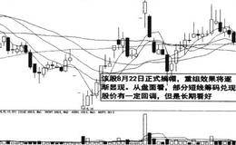 资金流达到预期目标时止盈操作的概述分析