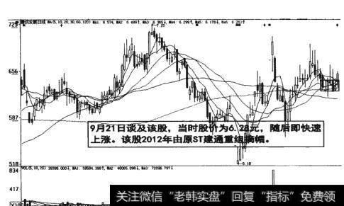 图5-2  原ST建通<a href='/yanweimin/289729.html'>重组</a>