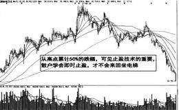 资金流股价跌破迅速出局的表述解读