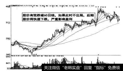 图4-22 后期股价快速下跌