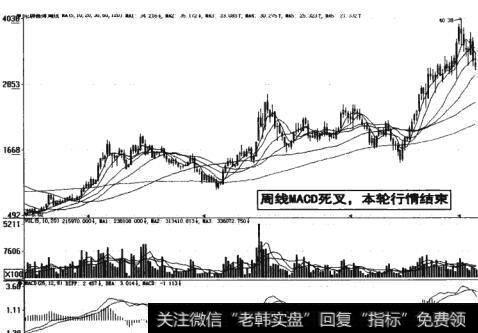 图4-23周线MACD死叉，本轮行情结束