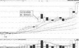 如何通过企业合并擒杀涨停实例