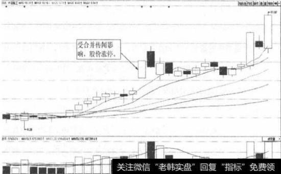 中国重工（601989）日K线图