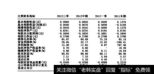 图5-6资金流主要财务指标