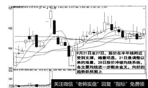 图5-9  股价在半年线附近受到支撑