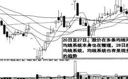 资金流中洗盘的概述解读