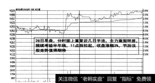 图5-10<a href='/fenshitu/'>分时图</a>早盘主力意图明显