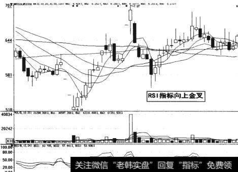 图5-11RSI指标向上金叉