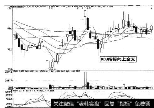 图5-12KDJ指标向上金叉