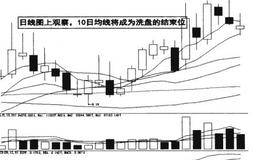 主力盘中拉升与拉高洗盘区别的分析概述
