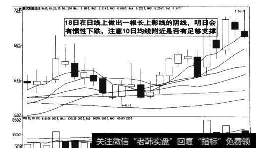 图5-31均线附近是否有足够支撑