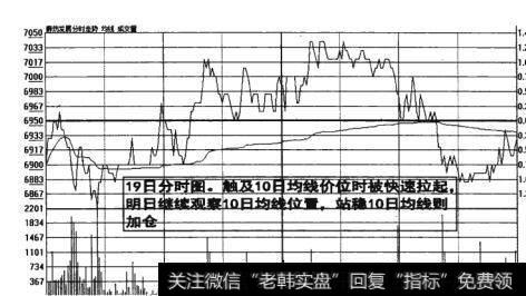 图5-3210<a href='/cgjq/288763.html'>日均线</a>价位被快速拉起