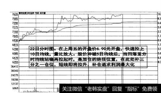 图5-34  补仓追求利润最大化