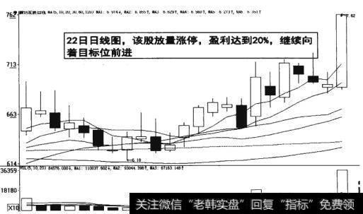 图5-35 22日日线图放量涨停