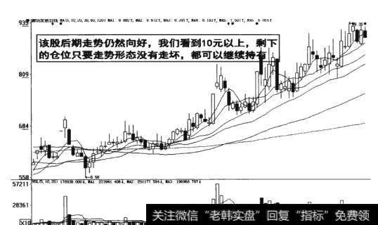 图5-37走势形态没有走坏就可以继续持有