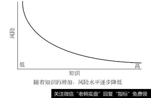 知识与风险的关系