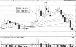 华银电力区域规划擒杀涨停