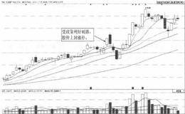 大龙地产区域规划擒杀涨停