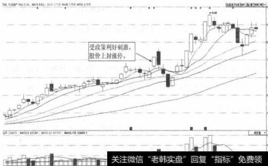 大龙地产（600159）日K线图