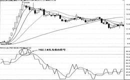 PSY指标的卖出技巧——PSY线M头卖出法