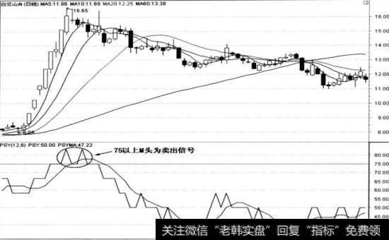 白云山A (000522)