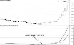 VR指标的买入技巧——MAVR低位平移买入法