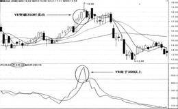 VR指标的卖出技巧——超买区卖出法