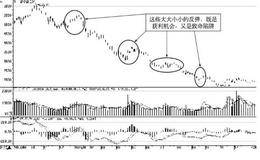 新手炒短线的六堂必修课：熊市特征及短线策略