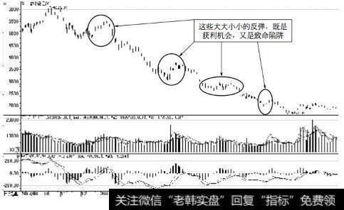 上证综指从6124点跌至1664点的熊市走势