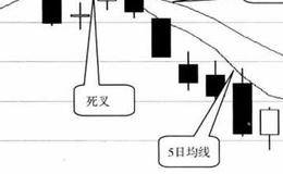 什么是5日均线与10日均线死叉