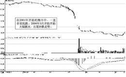 新手炒短线的六堂必修课：震荡市特征及短线策略